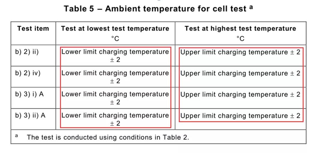 電池IEC62133標準